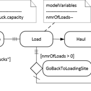 Discrete Event Simulation Engineering
