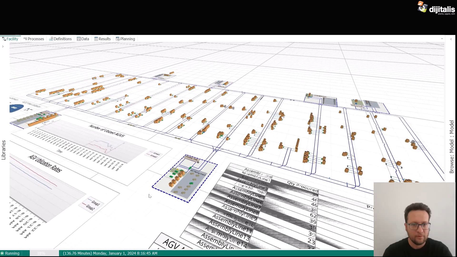 Simio sync 2025 AGV investments optimization by digitalis