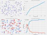 Disease spread simulation with the abm_framework in Python